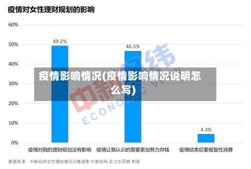 疫情影响情况(疫情影响情况说明怎么写)-第1张图片