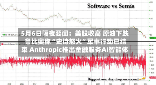 5月6日隔夜要闻：美股收高 原油下跌 鲁比奥称“史诗怒火”军事行动已结束 Anthropic推出金融服务AI智能体-第1张图片
