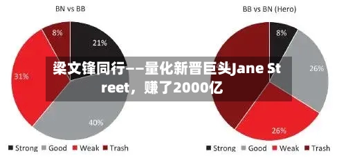 梁文锋同行——量化新晋巨头Jane Street，赚了2000亿-第1张图片
