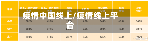疫情中国线上/疫情线上平台-第1张图片