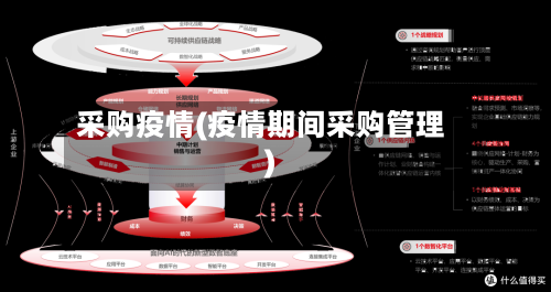 采购疫情(疫情期间采购管理)-第1张图片