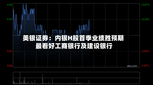 美银证券:内银H股首季业绩胜预期 最看好工商银行及建设银行-第1张图片