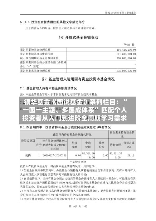 银华基金《图说基金》系列栏目：“一图一主题、多图成体系	” 匹配个人投资者从入门到进阶全周期学习需求-第1张图片