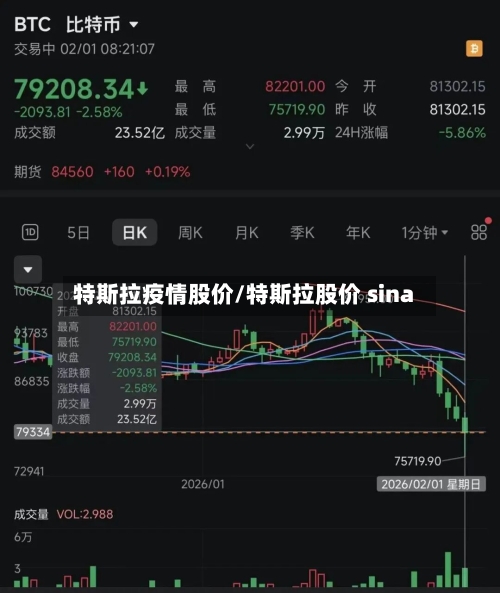特斯拉疫情股价/特斯拉股价 sina-第3张图片