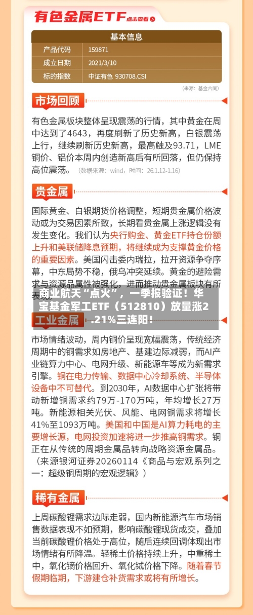 商业航天“点火”，一季报验证！华宝基金军工ETF（512810）放量涨2.21%三连阳！-第1张图片
