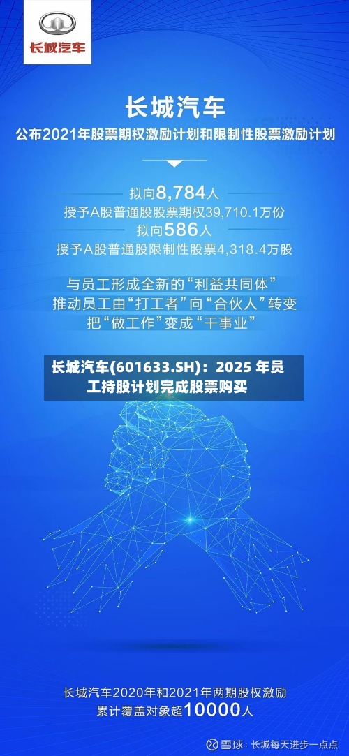 长城汽车(601633.SH)：2025 年员工持股计划完成股票购买-第1张图片