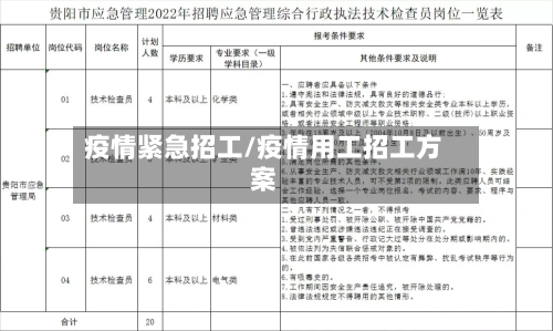 疫情紧急招工/疫情用工招工方案-第1张图片