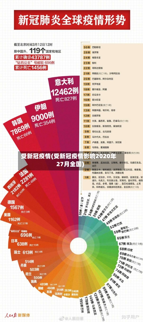 受新冠疫情(受新冠疫情影响2020年27月全国)-第3张图片