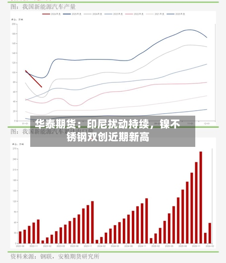 华泰期货：印尼扰动持续，镍不锈钢双创近期新高-第1张图片