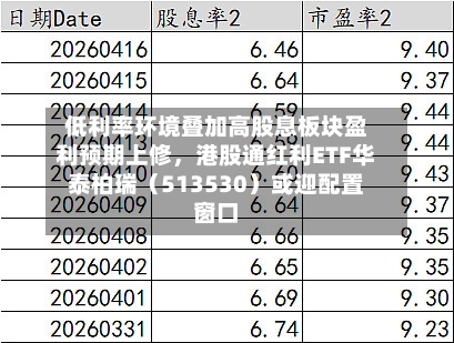 低利率环境叠加高股息板块盈利预期上修，港股通红利ETF华泰柏瑞（513530）或迎配置窗口-第1张图片