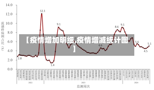 【疫情增加明细,疫情增减统计图】-第1张图片