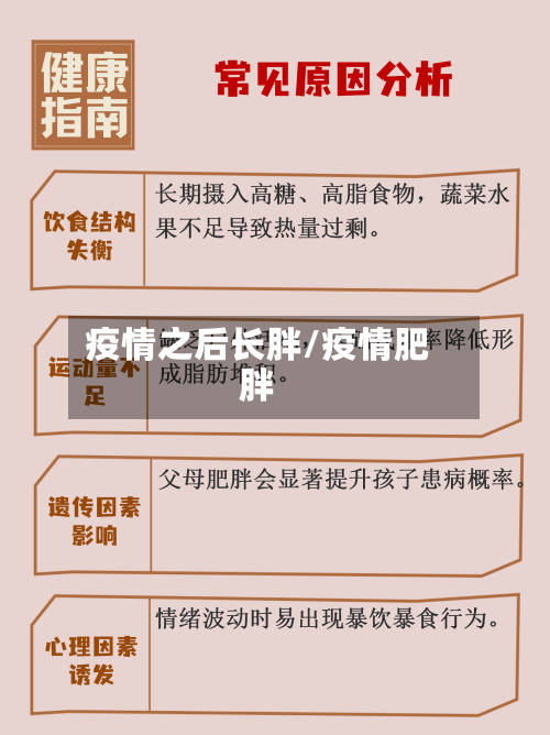 疫情之后长胖/疫情肥胖-第3张图片