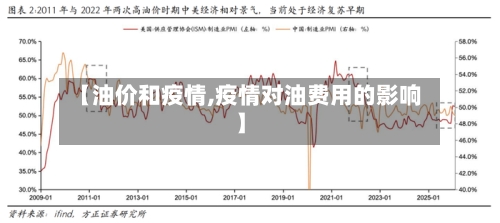 【油价和疫情,疫情对油费用的影响】-第1张图片