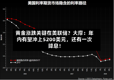 黄金涨跌关键在美联储？大摩：年内有望冲上5200美元，还有一次降息！-第1张图片
