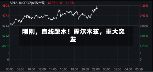 刚刚	，直线跳水！霍尔木兹，重大突发-第2张图片