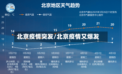 北京疫情突发/北京疫情又爆发-第2张图片