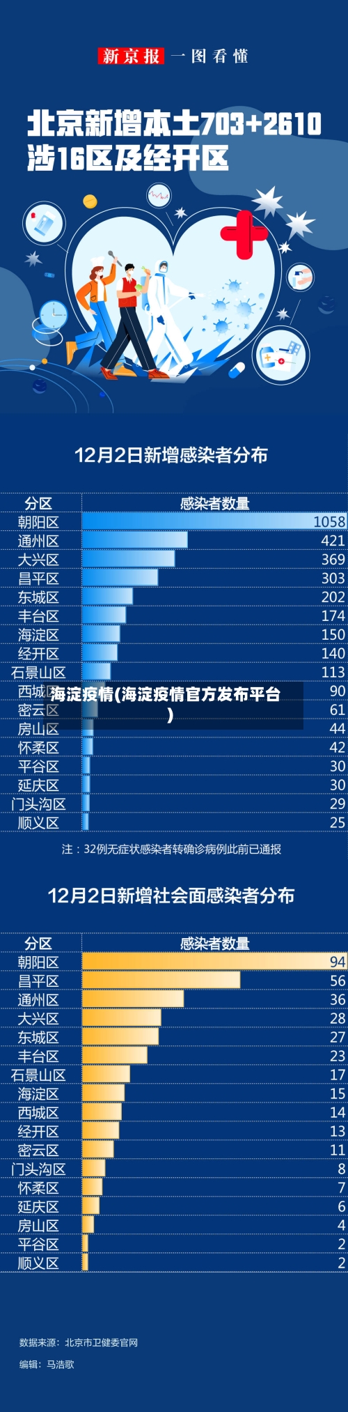 海淀疫情(海淀疫情官方发布平台)-第1张图片