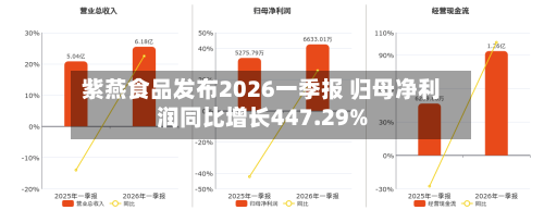 紫燕食品发布2026一季报 归母净利润同比增长447.29%-第2张图片