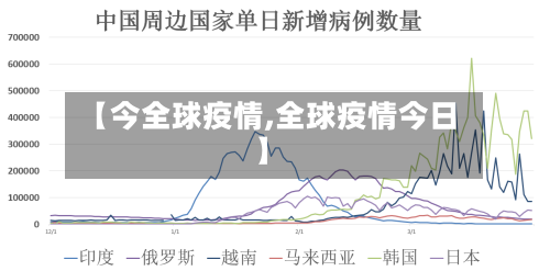 【今全球疫情,全球疫情今日】-第1张图片
