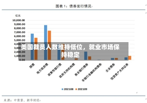 美国裁员人数维持低位，就业市场保持稳定-第2张图片