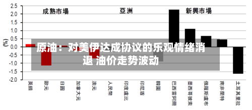 原油:对美伊达成协议的乐观情绪消退 油价走势波动-第1张图片