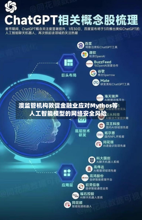 澳监管机构敦促金融业应对Mythos等人工智能模型的网络安全风险-第2张图片