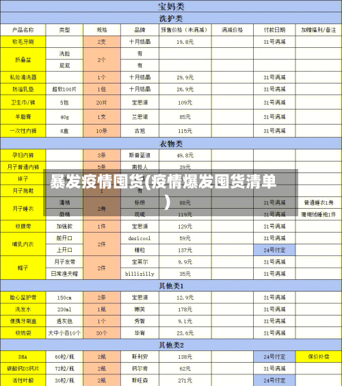 暴发疫情囤货(疫情爆发囤货清单)-第3张图片
