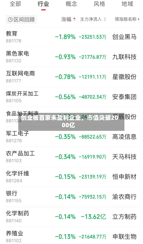 创业板首家未盈利企业，市值突破2000亿-第1张图片