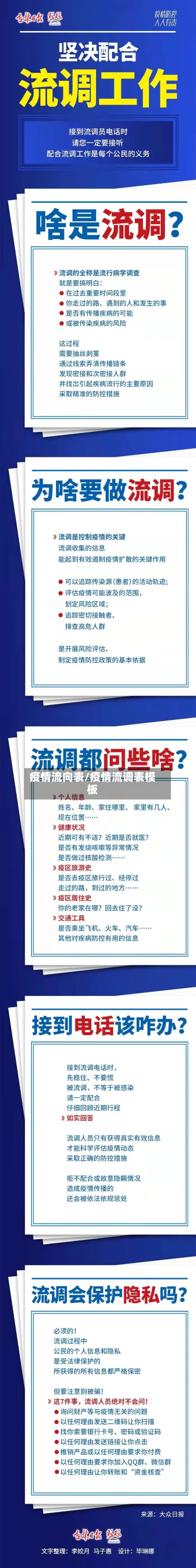 疫情流向表/疫情流调表模板-第2张图片