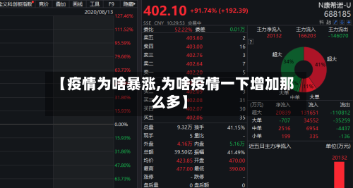 【疫情为啥暴涨,为啥疫情一下增加那么多】-第1张图片