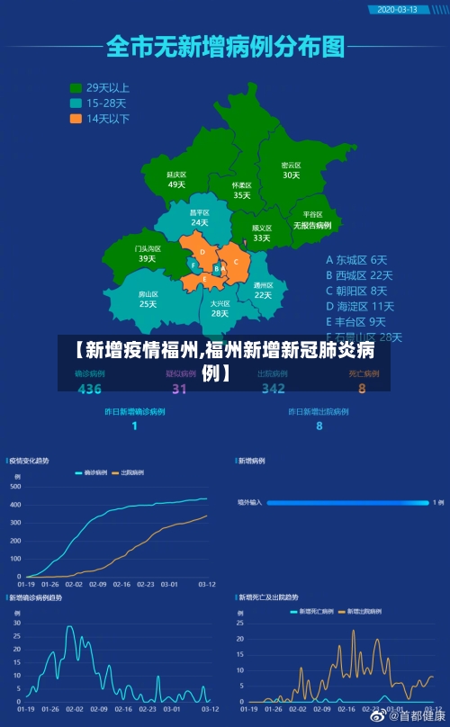 【新增疫情福州,福州新增新冠肺炎病例】-第1张图片