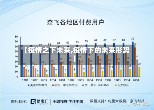 【疫情之下未来,疫情下的未来形势】-第1张图片