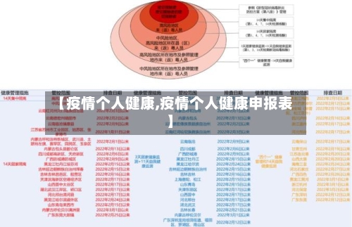 【疫情个人健康,疫情个人健康申报表】-第2张图片