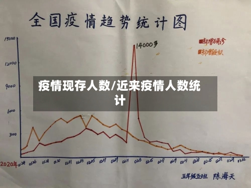 疫情现存人数/近来疫情人数统计-第2张图片