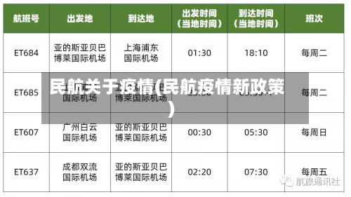 民航关于疫情(民航疫情新政策)-第2张图片