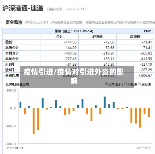 疫情引进/疫情对引进外资的影响-第1张图片