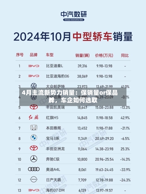 4月主流新势力销量：保销量or保品牌	，车企如何选取？-第2张图片