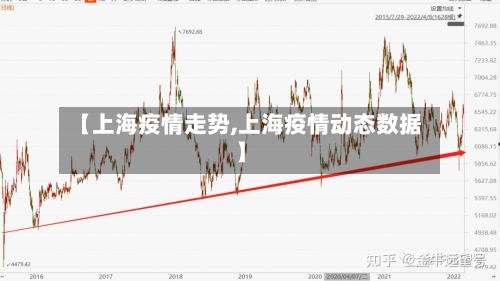 【上海疫情走势,上海疫情动态数据】-第1张图片