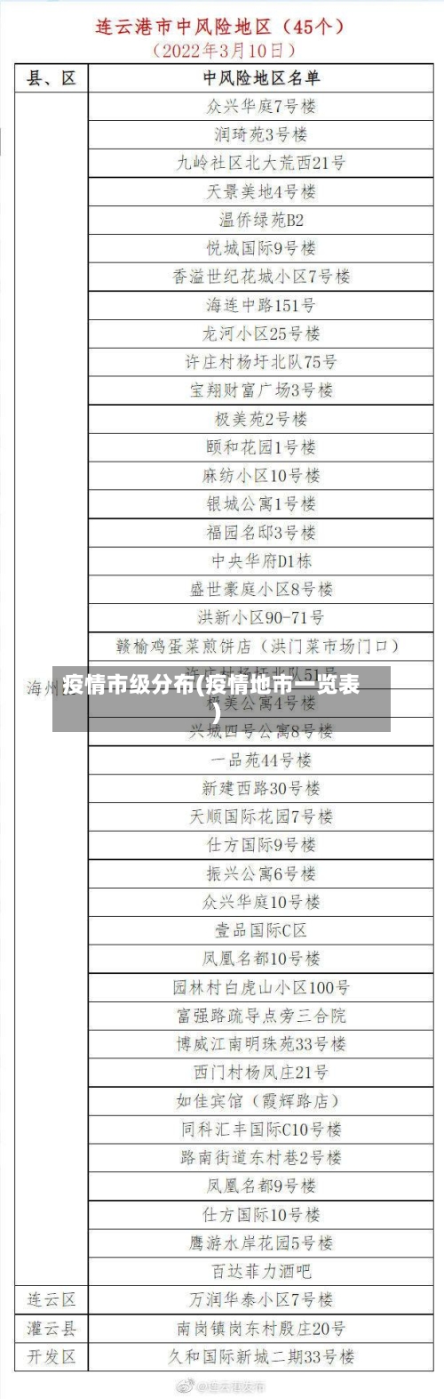 疫情市级分布(疫情地市一览表)-第1张图片