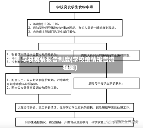 学校疫情报告制度(学校疫情报告流程图)-第1张图片