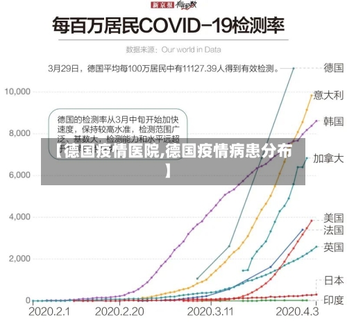 【德国疫情医院,德国疫情病患分布】-第1张图片