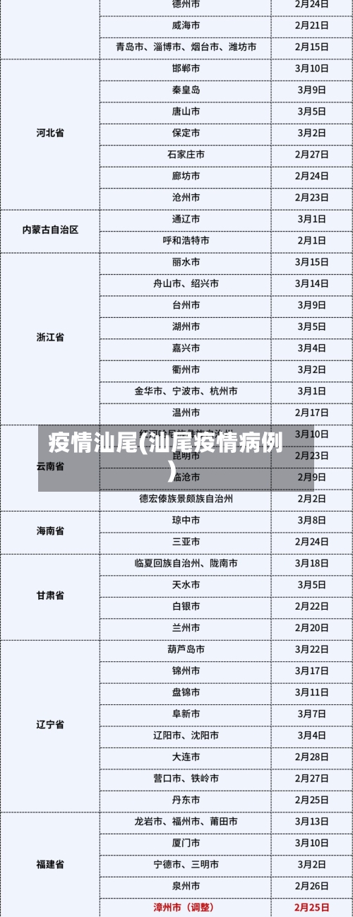 疫情汕尾(汕尾疫情病例)-第1张图片