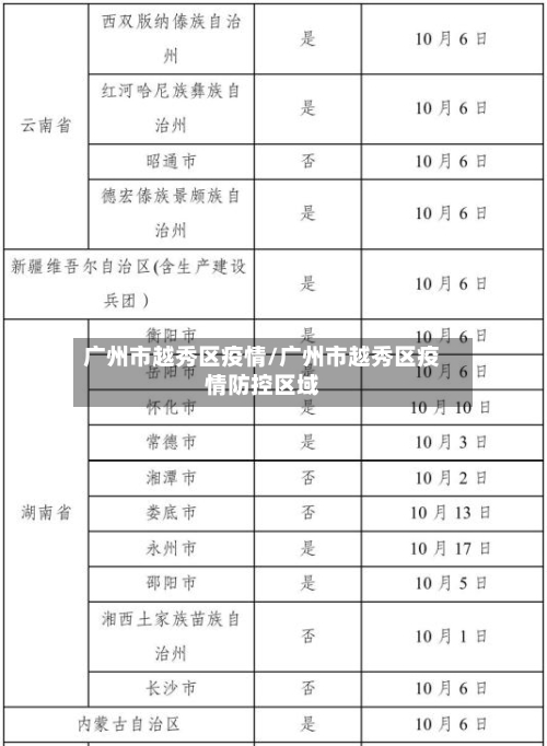 广州市越秀区疫情/广州市越秀区疫情防控区域-第2张图片