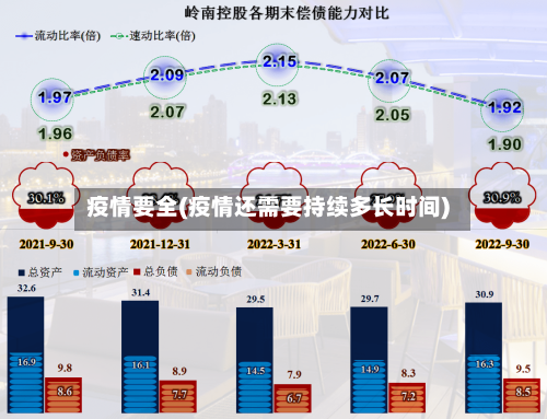 疫情要全(疫情还需要持续多长时间)-第3张图片