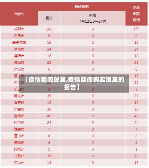 【疫情期间餐盒,疫情期间购买饭盒的报告】-第2张图片