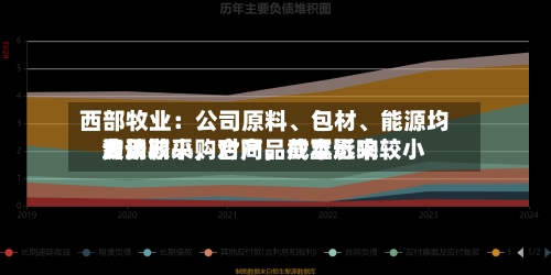 西部牧业：公司原料、包材	、能源均为长期采购合同，截至近来费用波动较小，对产品成本影响较小-第1张图片