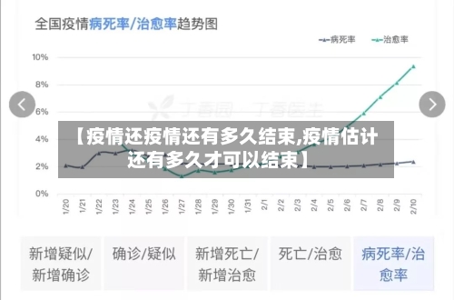 【疫情还疫情还有多久结束,疫情估计还有多久才可以结束】-第3张图片