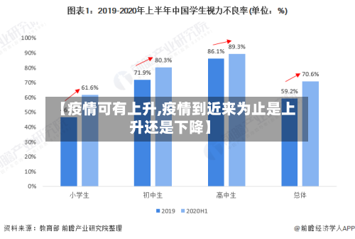 【疫情可有上升,疫情到近来为止是上升还是下降】-第1张图片
