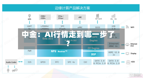中金:AI行情走到哪一步了?-第2张图片