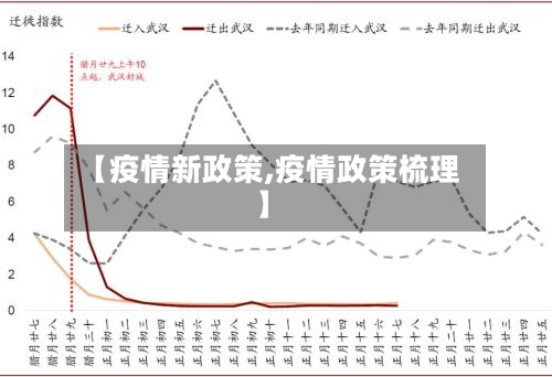 【疫情新政策,疫情政策梳理】-第1张图片